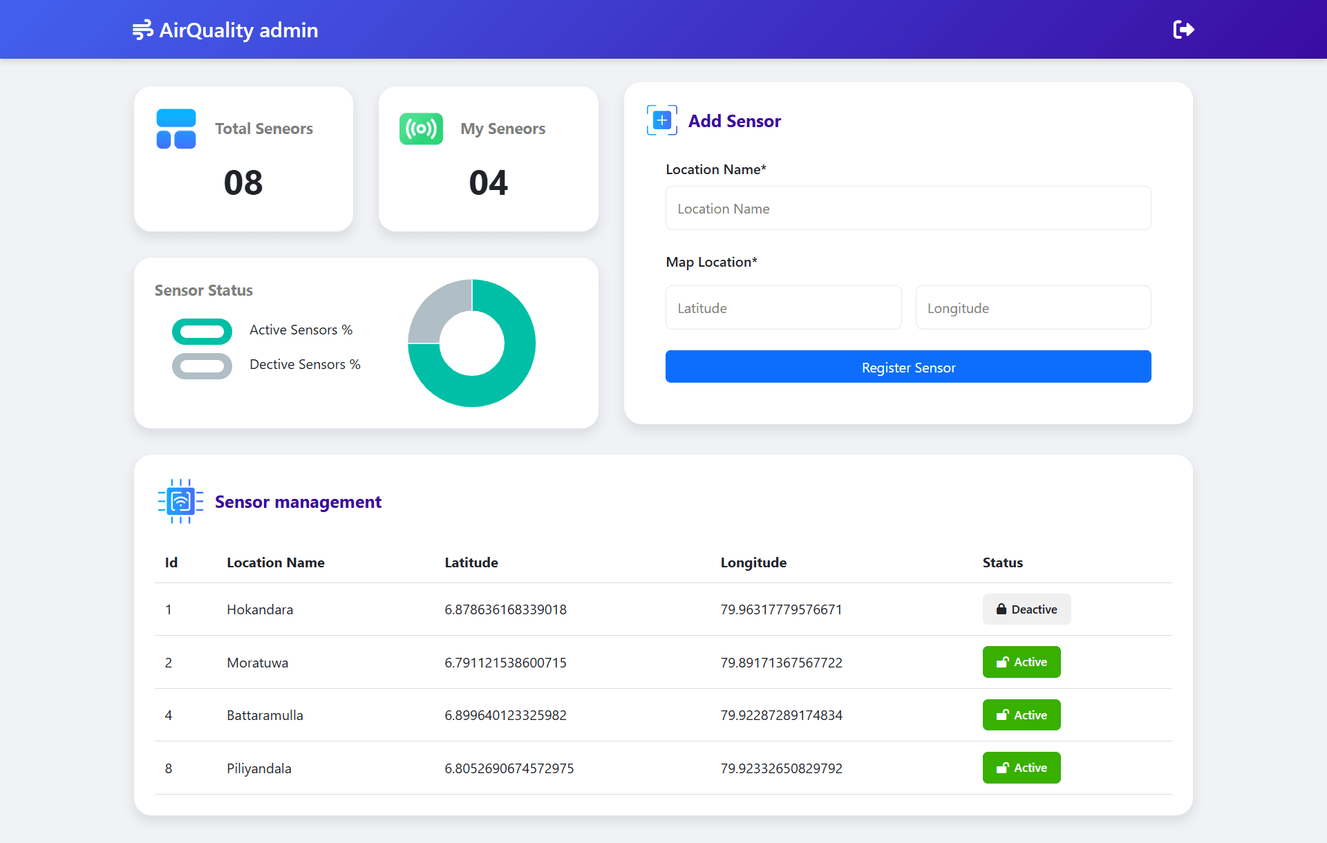 Administrative Dashboard
