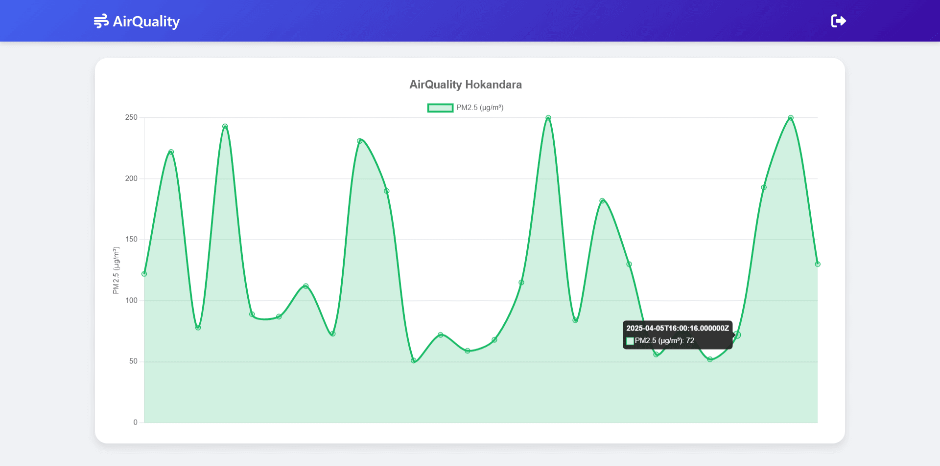 Dynamic Sensor Analytics